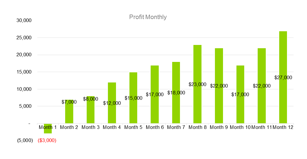 Sports Agency Business Plan - Profit Monthly