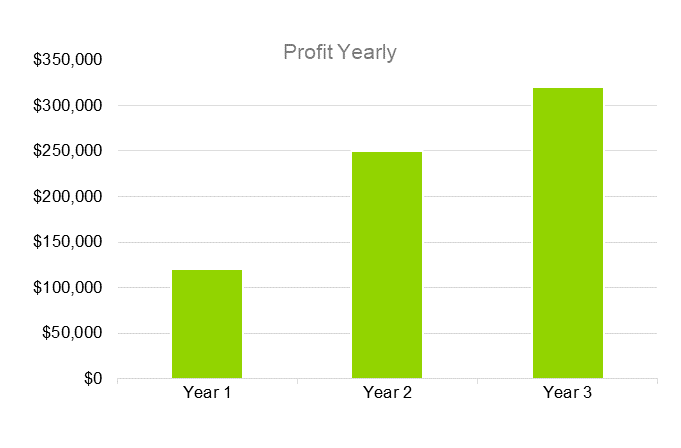 Sports Agency Business Plan - Profit Yearly