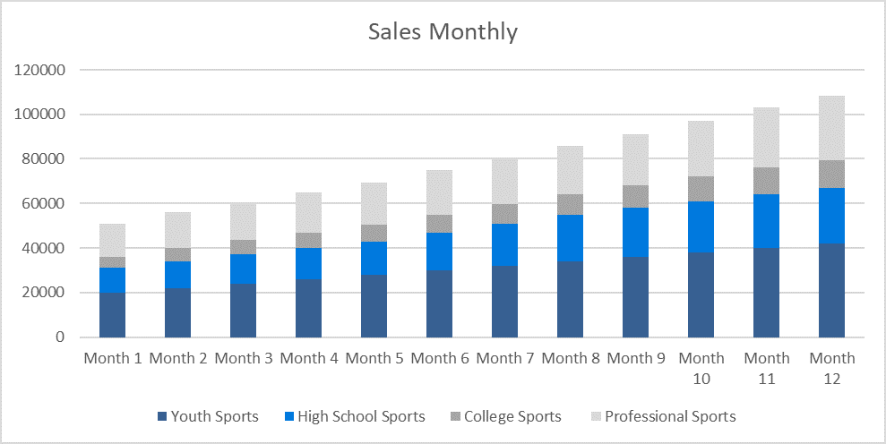 Sports Agency Business Plan - Sales Monthly