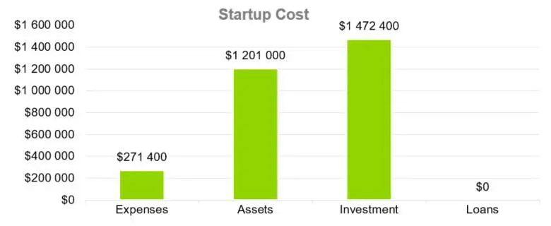 Startup Cost - Barbershop Business Plan