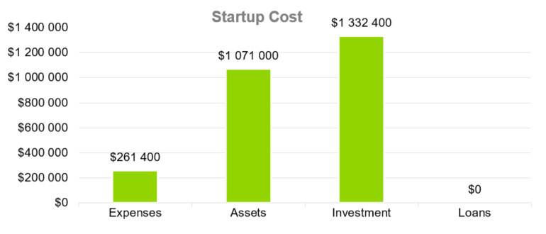 Startup Cost - Firewood Business Plan