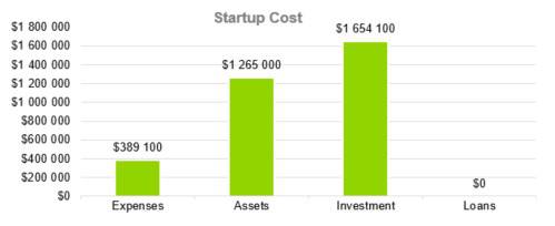 Startup Cost - Indoor Shrimp Farming Business Plan Sample