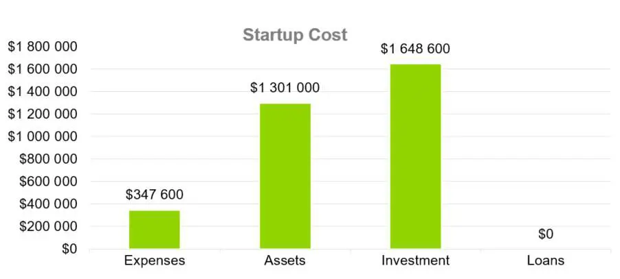 Startup Cost - Supply Chain Management Business Plan