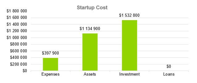 Startup Cost - Computer Repair Business Plan