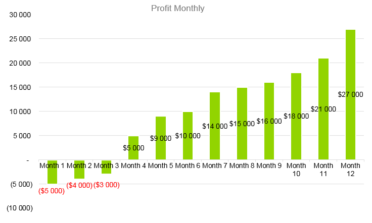 Tent Rental Business Plan - Profit Monthly