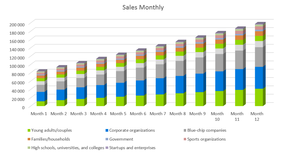 Tent Rental Business Plan - Sales Monthly