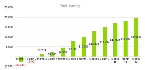 Tobacco Shops Business Plans - Profit Monthly