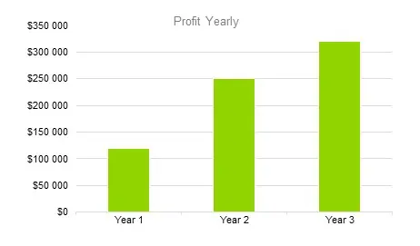 Tobacco Shops Business Plans - Profit Yearly