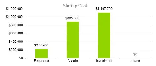 Tobacco Shops Business Plans - Startup Cost