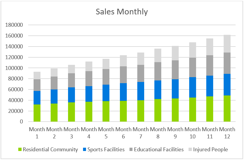 Urgent Care Business Plans-Sales Monthly