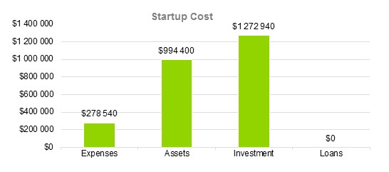 Veterinary Clinic Business Plan - Startup Cost