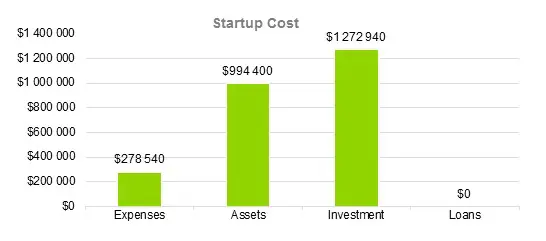 Veterinary Clinic Business Plan - Startup Cost