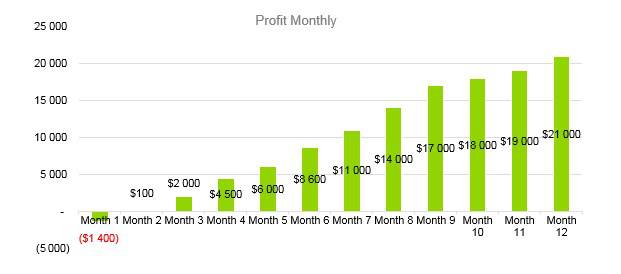 Winery Business Plan - Profit Monthly