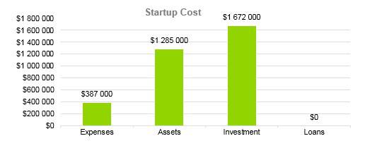 Winery Business Plan - Startup Cost