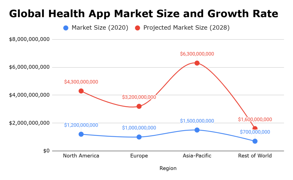 how to make a business plan for an app