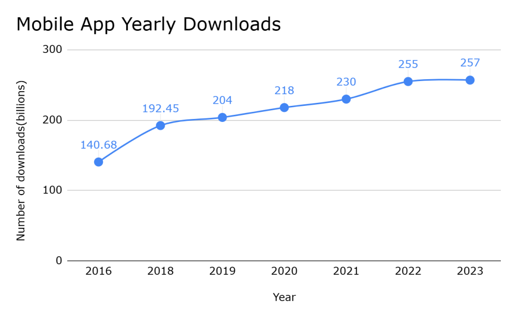 how to write a business plan for an app