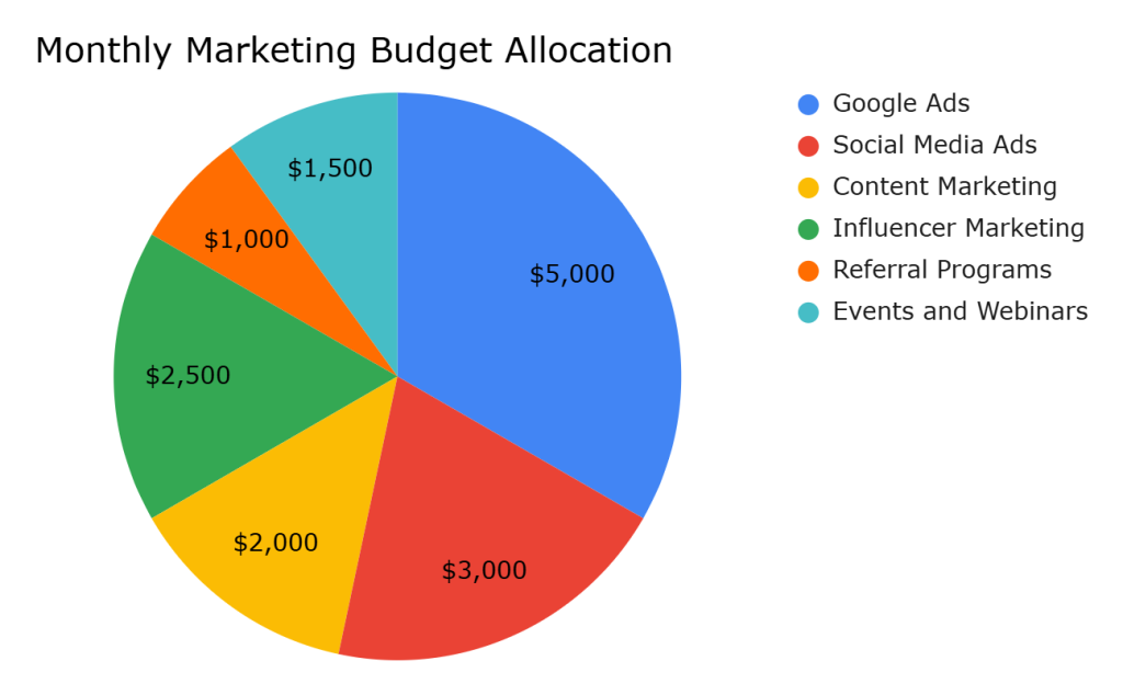 business plan for mobile app