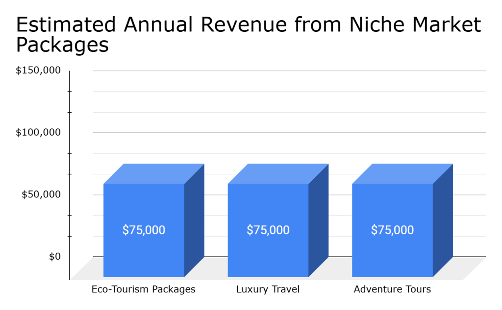 green travel agency business plan