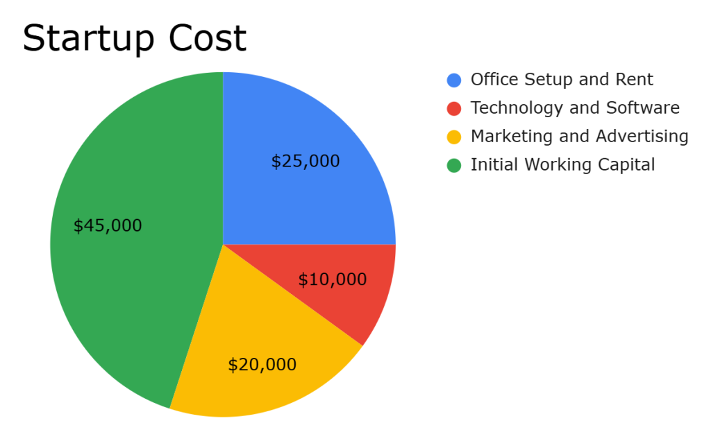 travel agent business plan