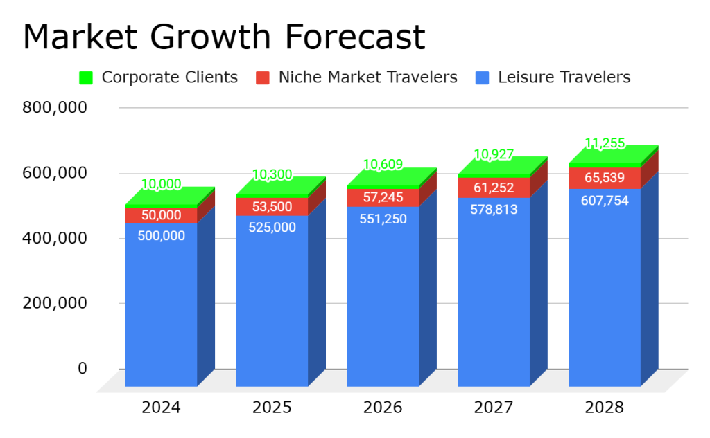 how to make a travel agency business plan