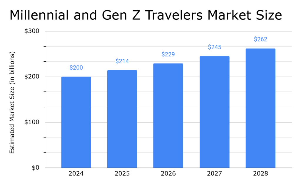 corporate travel business plan