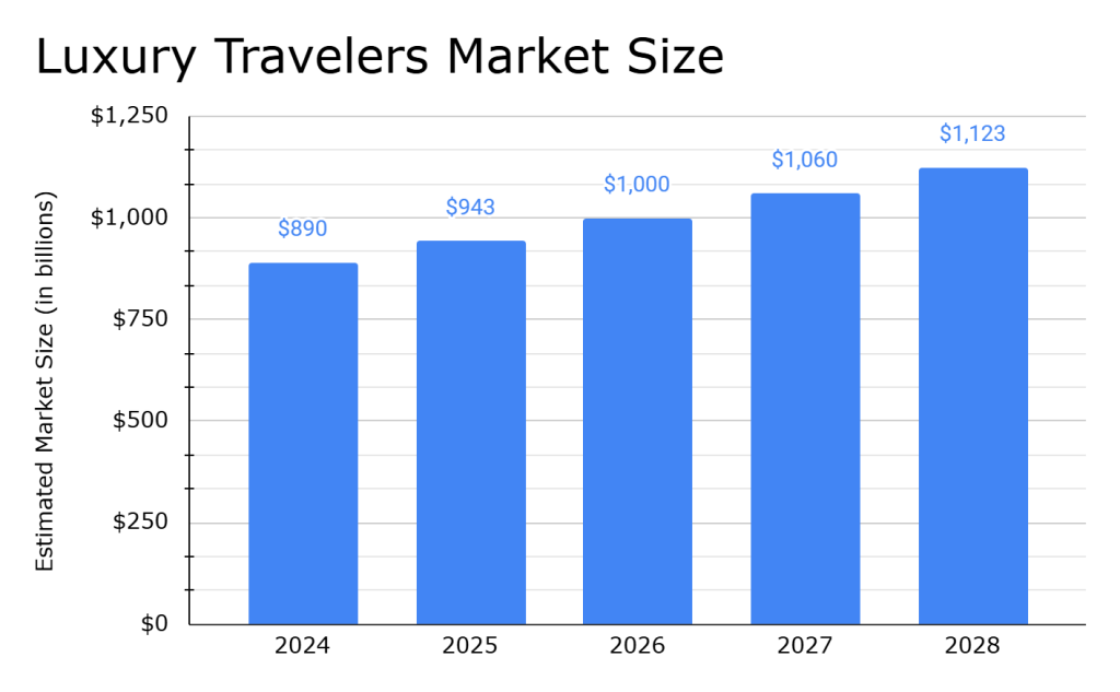 how to create a business plan for a travel agency