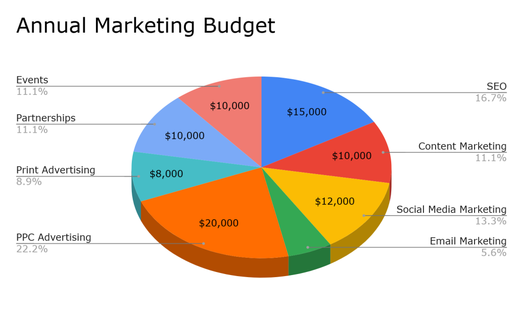 travel agency startup business plan